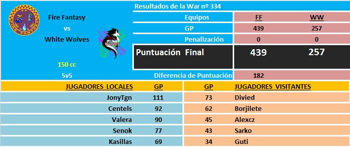 [War nº334] Fire Fantasy [FF] 439 - 257 White Wolves [WW] DK4nPoCW0AAuGQL