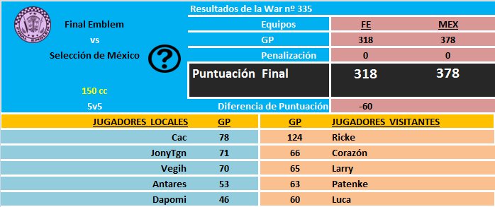 [War nº335] Final Emblem [FE] 318 - 378 Selección de México [MEX] DK4ndn9WkAI-FKa