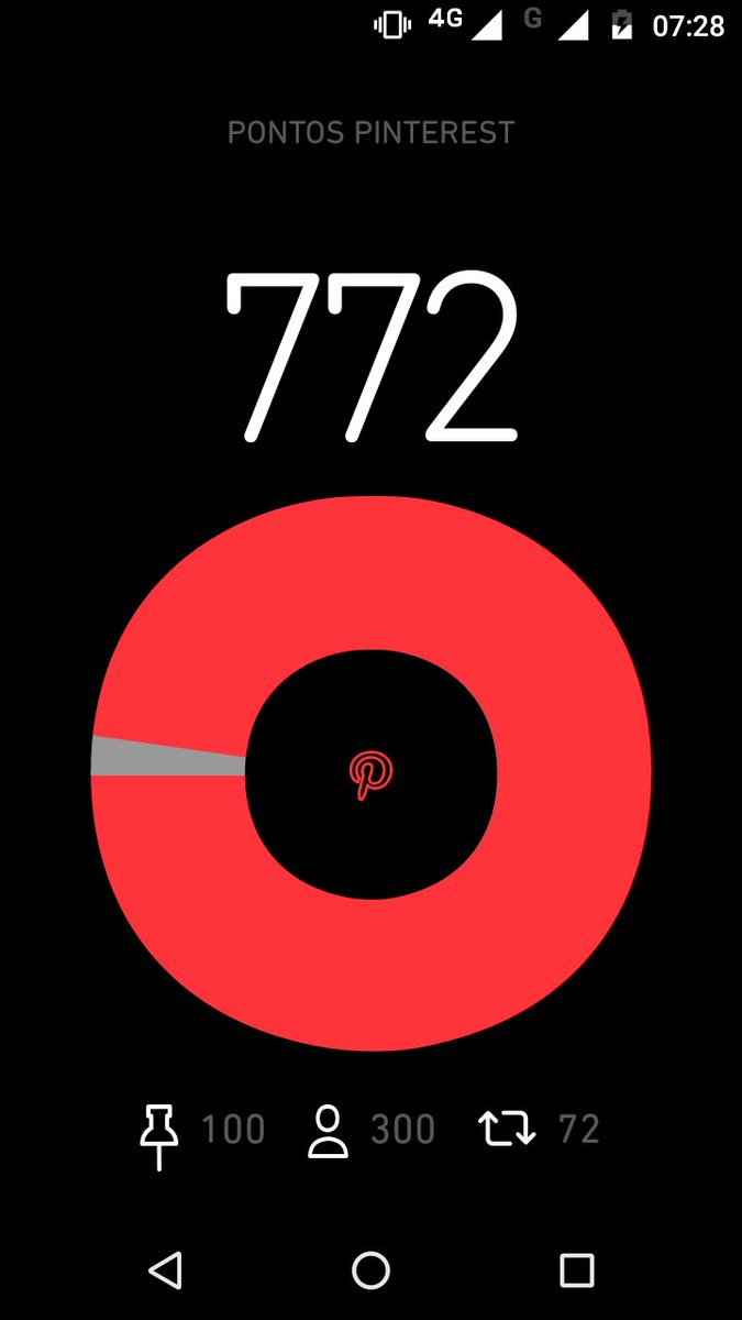 #BetaQuerLab 
Bom dia a todos,ontem pedi a ajuda dos meus amigos aqui tava com 776 pontos,hoje me tiraram 4 não entendi