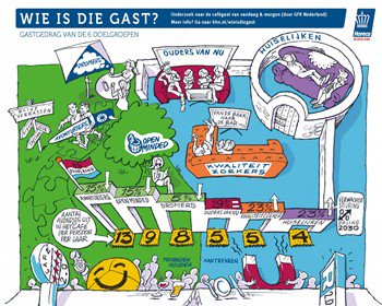 Hoe krijgt u mensen van de bank naar uw bar? #KHN deed onderzoek #wieisdiegast. Gebruik de adviezen&amp;grijp uw kans! bit.ly/2yLHx0V