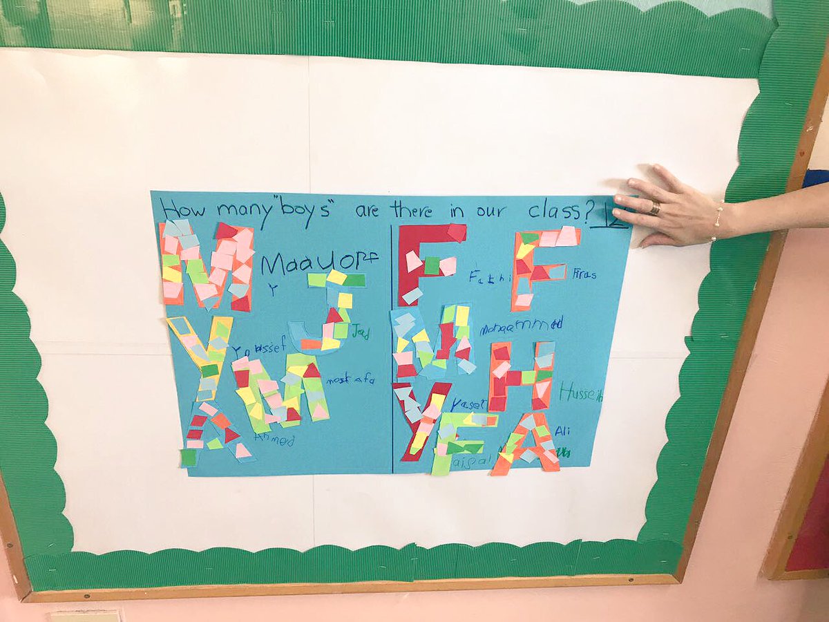 ghina_jomaa's tweet photo. KG3 A learners had a blast decorating their initials. #circle_time #LearnEnglish #colorful #Initials @DawhaHighSchool https://t.co/Uvokj6b0eh