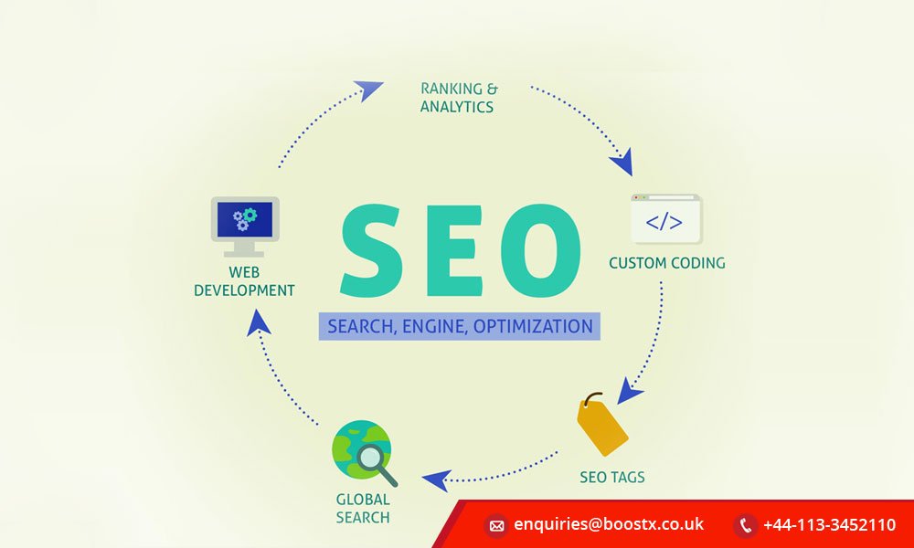 BoostxGlobal's tweet photo. Boostx deliver #SEO Services at the highest quality level, in order to compete for the highest ranking. 
https://t.co/p197nwHxij #seoagency https://t.co/RsxOAZiM1L