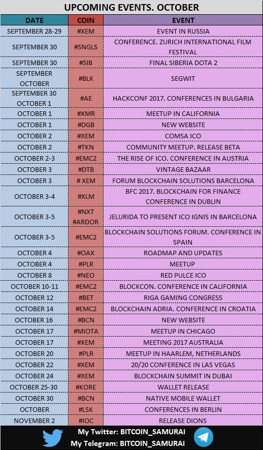 UPCOMING EVENTS. OCTOBER
<a href="/WolfOfPoloniex/">Wolf</a> @CryptoMillion21
#XEM #NEM #DGB #EMC2 #NEO #BTC #LSK #OAX #MIOTA #IOTA #TRADING #ALTCOINS #CRYPTO