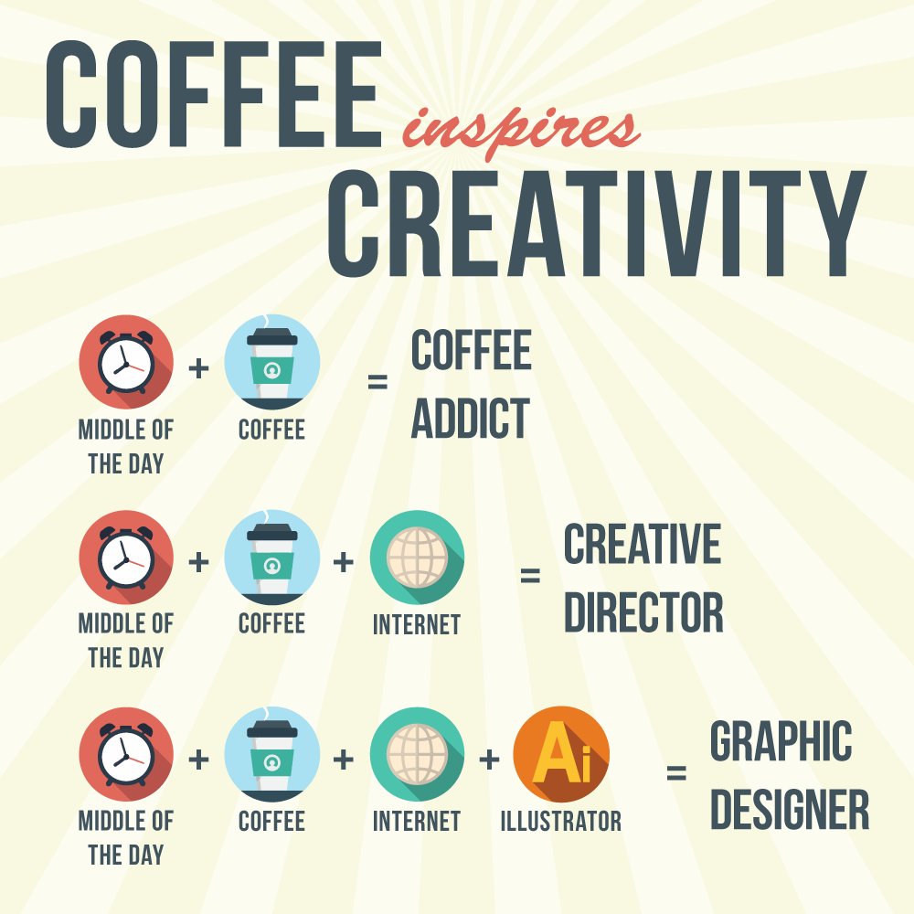 EvanBrownDM's tweet image. It's #NationalCoffeeDay! 

Here's something all designers could relate to. 

#DesignThinking