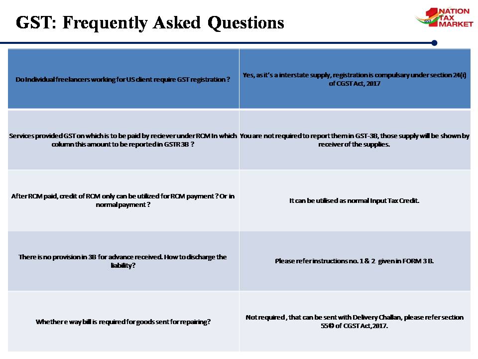 askGST_GoI's tweet photo. https://t.co/Q507MuBMz5