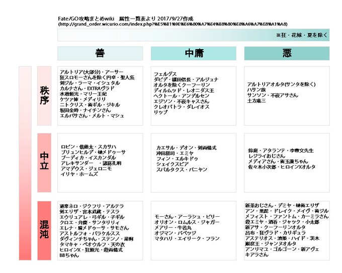 コレクションdd 属性 セカールの壁