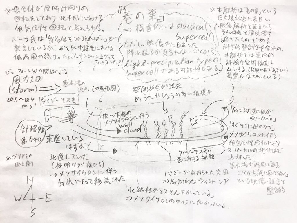 気象研究者の荒木健太郎さん 竜の巣 を科学的に解析 スーパーセルである事が示唆されました バルス ラピュタ Togetter