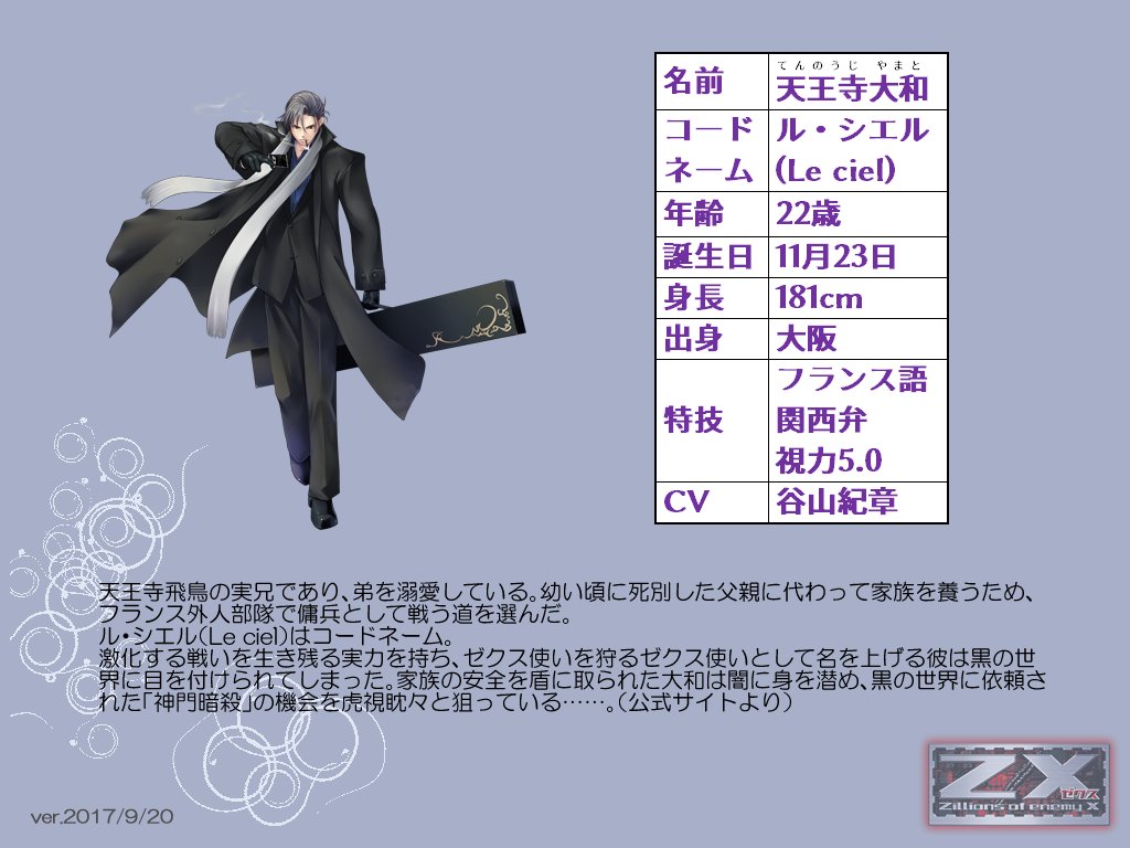 天さん専用 HGBD ガンダムダブルオースカイ （ハイヤーザンスカイフェイズ