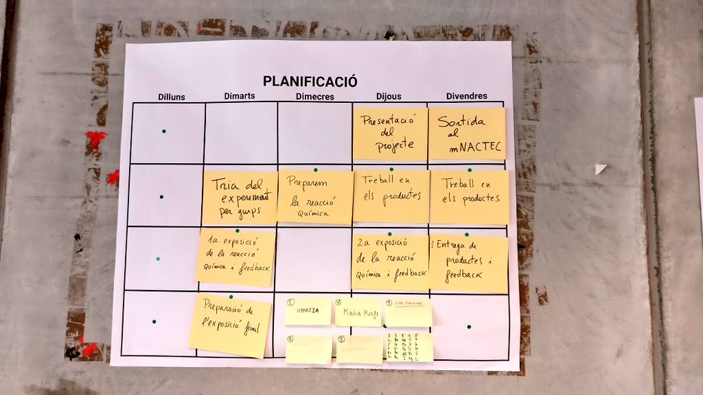 ielesvinyes's tweet photo. Planificar en obert contribueix a traspassar responsabilitat i cedir autonomia. #ProjectesAmbits @whity_amengual @Salva_Chiva https://t.co/gR9ggNjax8