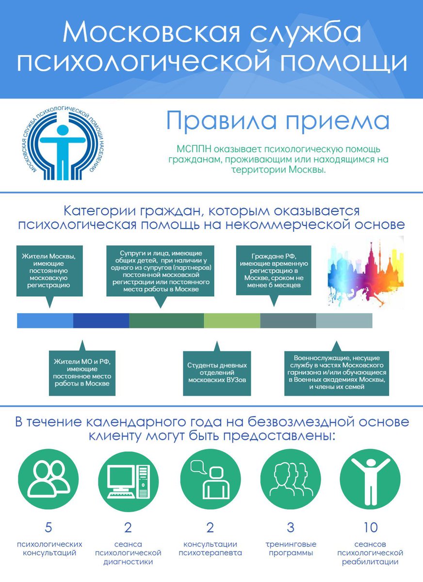 Служба помощи населению. Служба психологической помощи. Служба помощи населению. Психологическая помощь в москве. Мсппн.