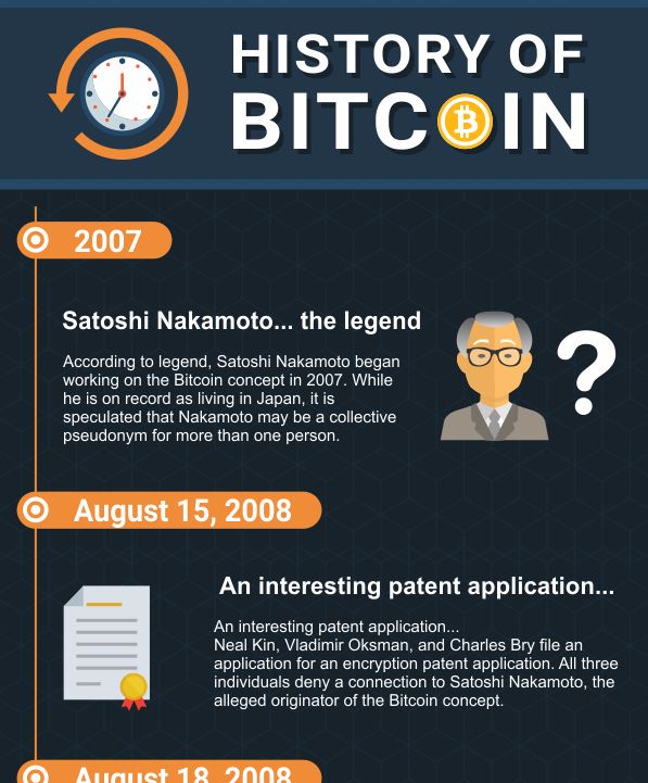 Die Geschichte von #Bitcoin in einer Grafik. #blockchain #fintech via <a href="/banknxt/">BankNXT</a> 
bit.ly/2yM3nkD
