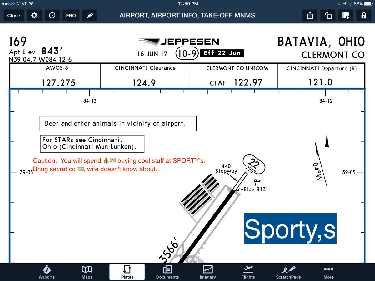 Sporty S Chart Subscription