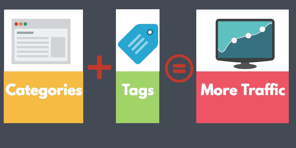 if there was a way to boost your traffic &amp; rankings by only having to click one or two boxes? Would you do it? 

bit.ly/2pZ3KpJ