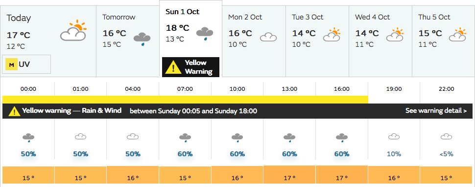 CardiffHalf's tweet photo. 🌦Good news guys. All of our weather wishes seem to have scared off the heavy rain. 

But don't forget to bring fresh clothes and dry shoes! https://t.co/TnhZsDaRmQ