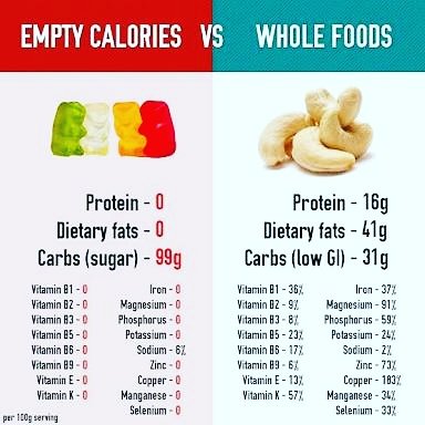 Avoid Empty Calories 
Stay #fit #fitness #HealthyEating #healthy #HealthyLife