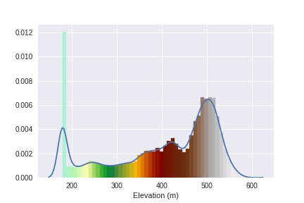 download physiology