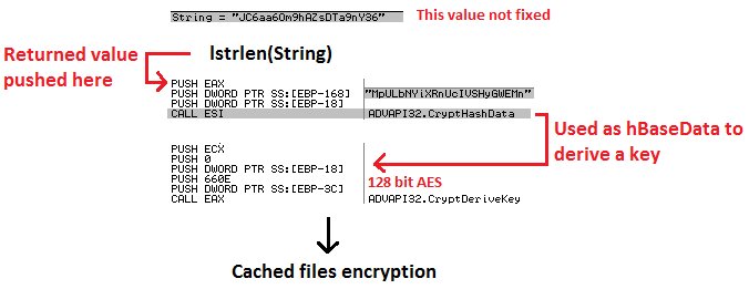 yassine_lemmou's tweet photo. #CryptDeriveKey in #NewPrincessLocker
String is the p fig2
Key was transformed with other values then sent to the C&amp;C like previous version https://t.co/0mCuA5q4QL