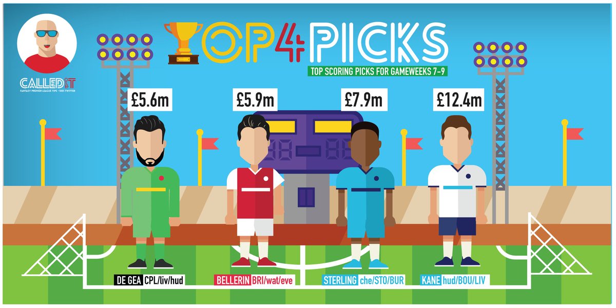 CalledItFPL's tweet photo. #Top4Picks for #FPL GW 7-9
My guess for top scoring picks per each position over the next 3 GWs? 1 pick per team max. Big guns. https://t.co/C0ZMPzwH04