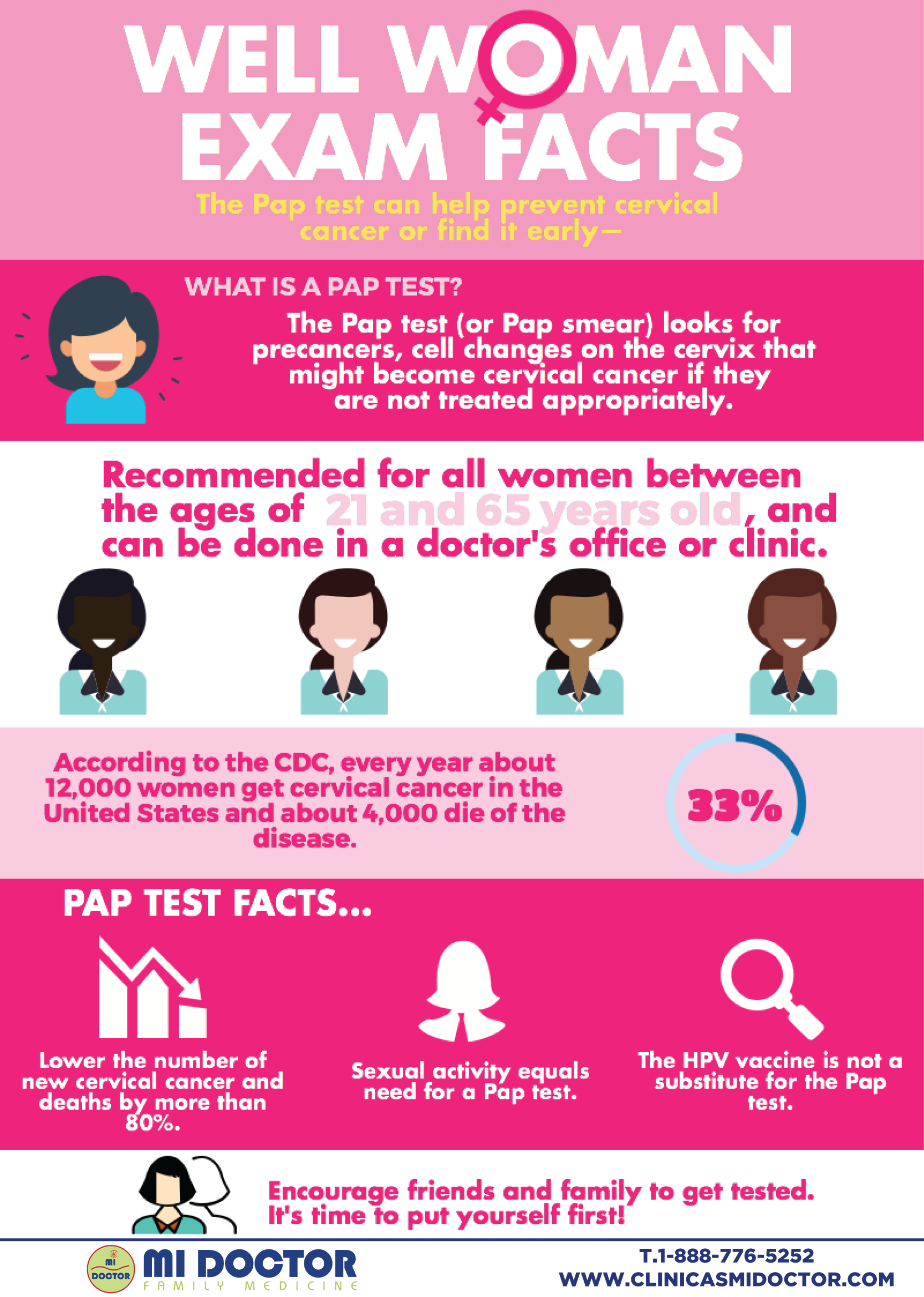 Well Woman Exam Vs Pap Smear on Women Guides