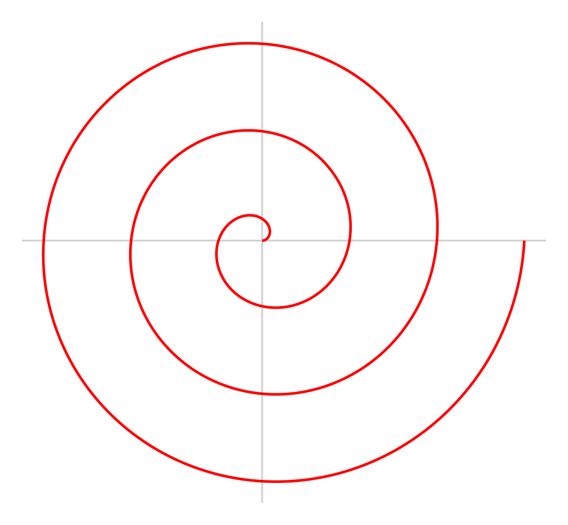 tinyGeometry's tweet image. #tinyCourse #geometry: #Archimedean_spiral j.mp/2fXGT8P