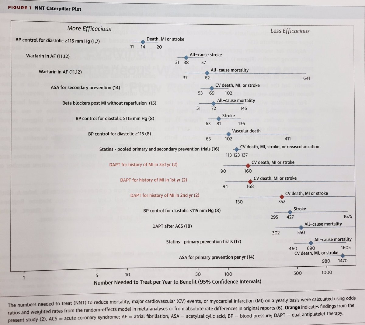 Absolute Pressure Chart