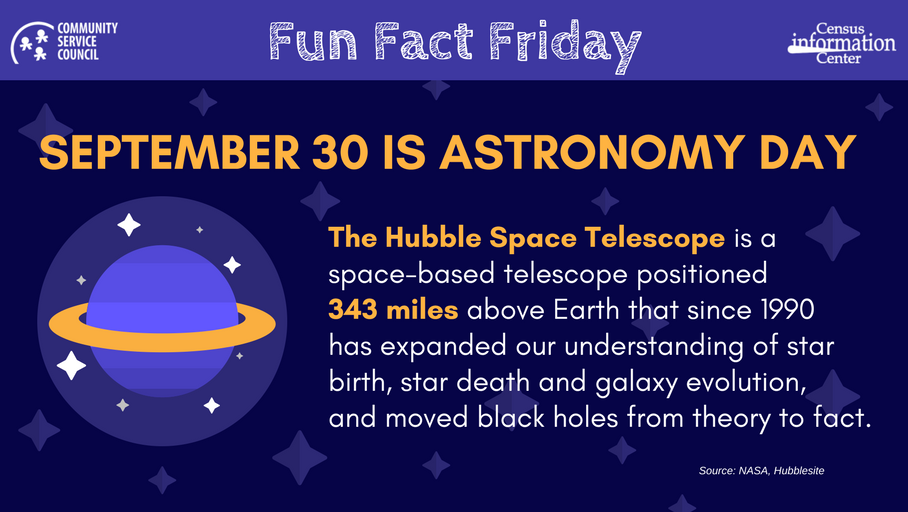 CSC_Tulsa's tweet photo. #CSCData #FunFactFriday #CSCTulsa https://t.co/Kf5Cz5yClw