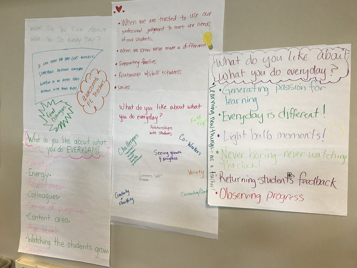 MsChongPak7's tweet photo. Our fabulous Well-Being Committee focusing on the positives of #teaching #teambrowndeer #wellbeingteam #5essentialselements @BrownDeerSD https://t.co/bVZ3jGGLjG