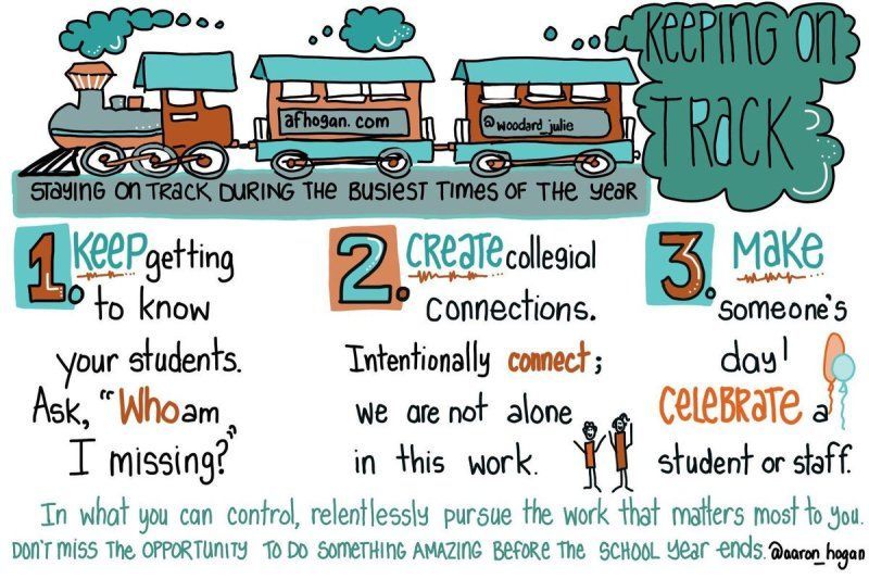 aaron_hogan's tweet image. 3 Ways to Make a Difference This Week afhogan.com/make-a-differe… #TeacherMyth #LeadUpChat #tlap #LeadLAP