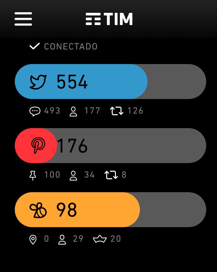 Galera me ajudem. Seguidores e retw. #PARCEIROSBETA