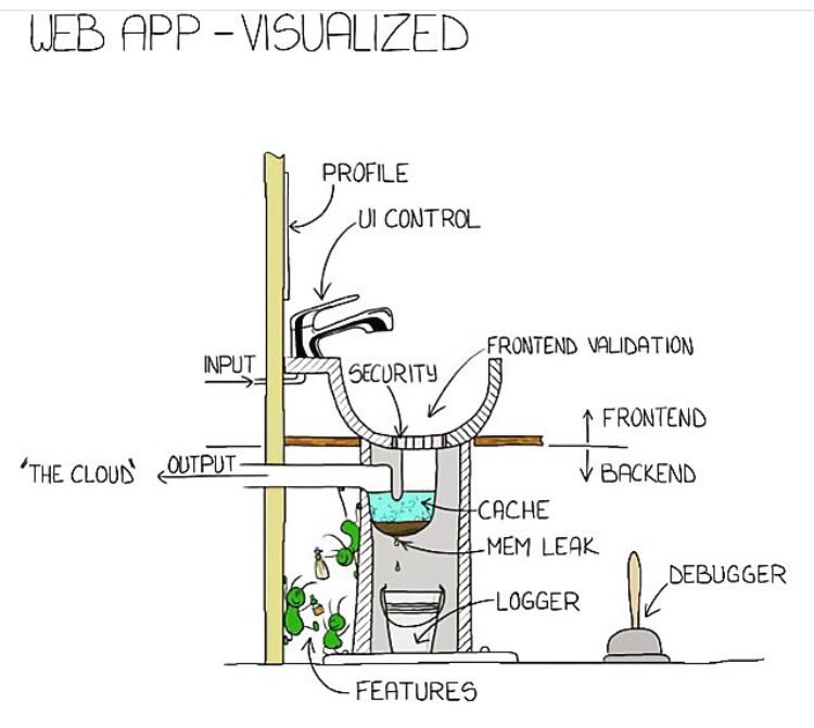 QConSF's tweet photo. Web app architecture https://t.co/4hfEIOxGjS