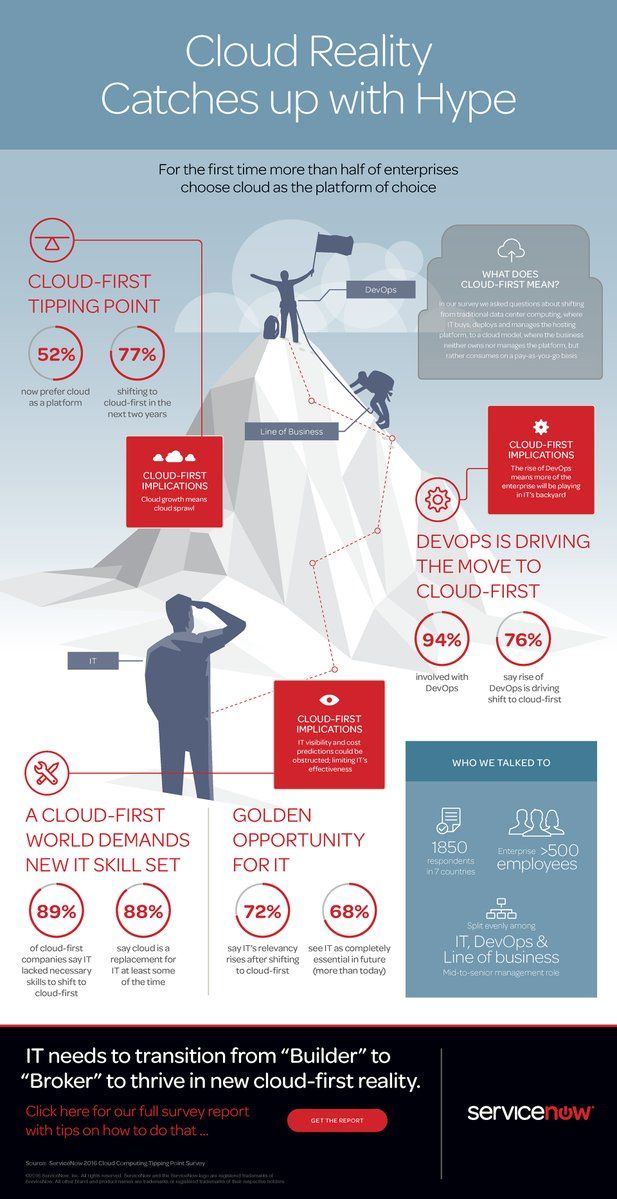 vEmployee tweet media