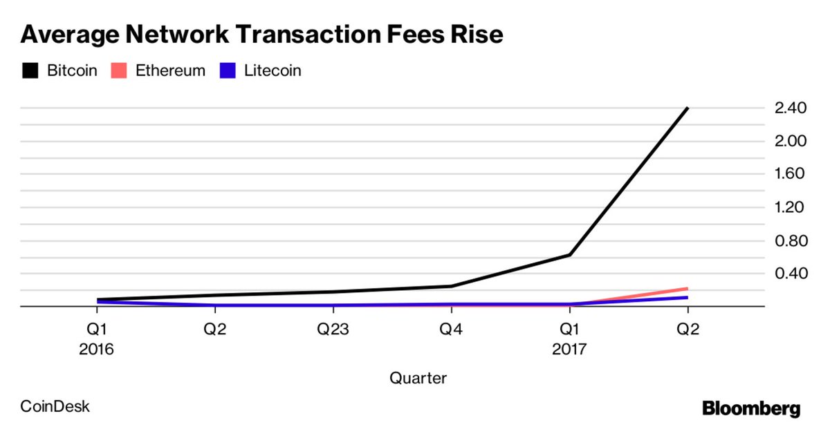 Bloomberg tweet media