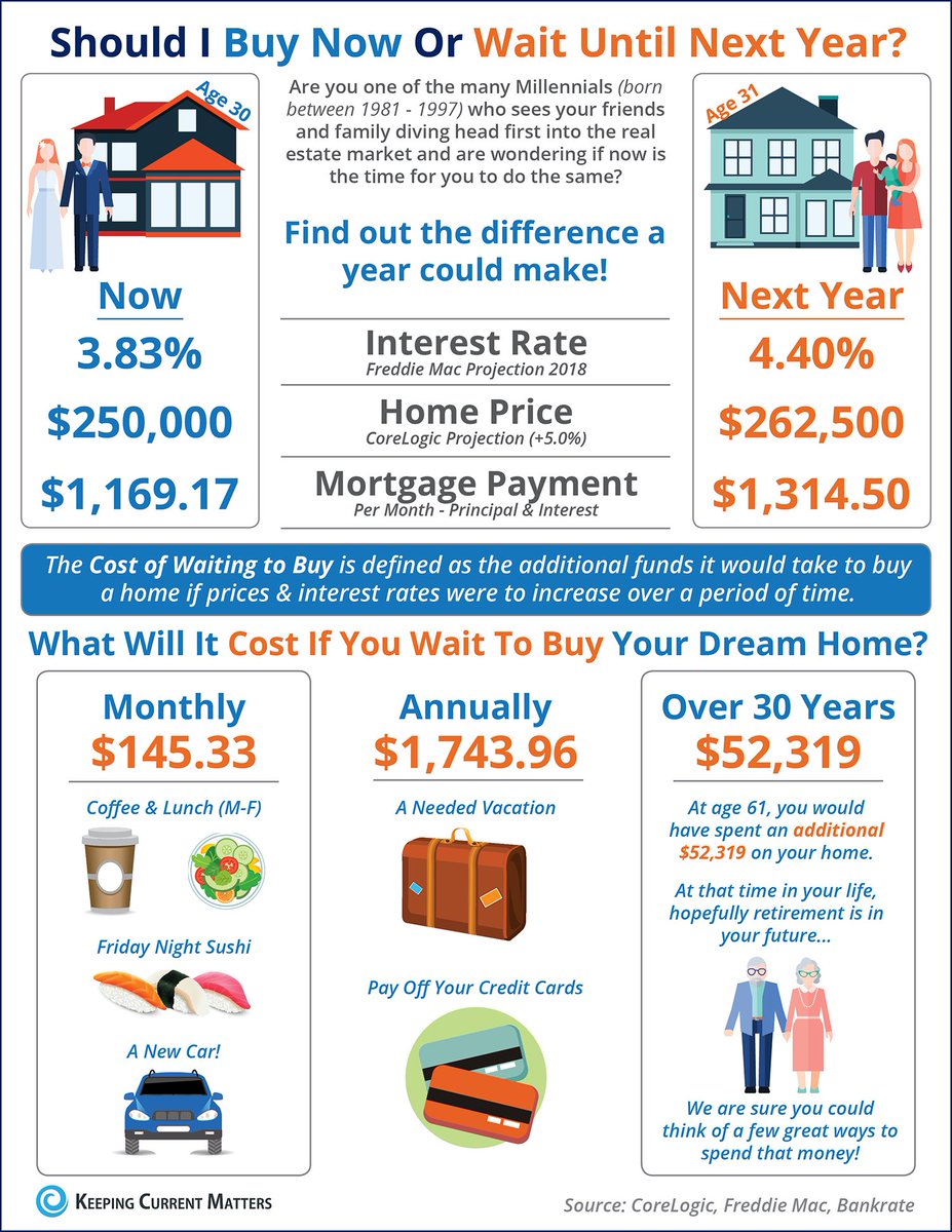 AprilSellsFL's tweet photo. Don't wait another year to buy your dream home! See the cost difference a year can make! #Money #RealEstate  #Tampabay #Clearwater #Realtor https://t.co/Dcds39RVgQ