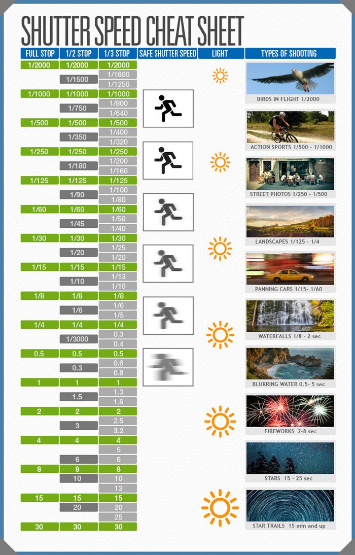 Rollocam_'s tweet photo. A Photographer’s Shutter Speed Cheat Sheet as a Handy Reference for You

https://t.co/PfO4WrboxP https://t.co/ZSKXenie5J