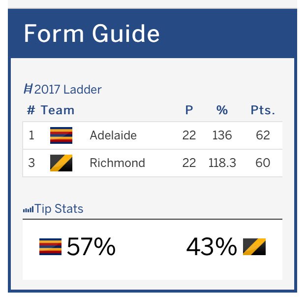 About 4 hours to go... what is your prediction? 🏈🏆
