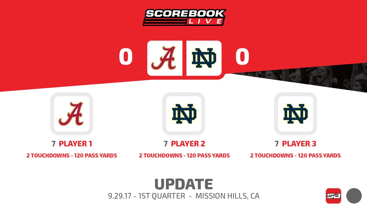 Scorebook Live Help (sblivehelp) Twitter