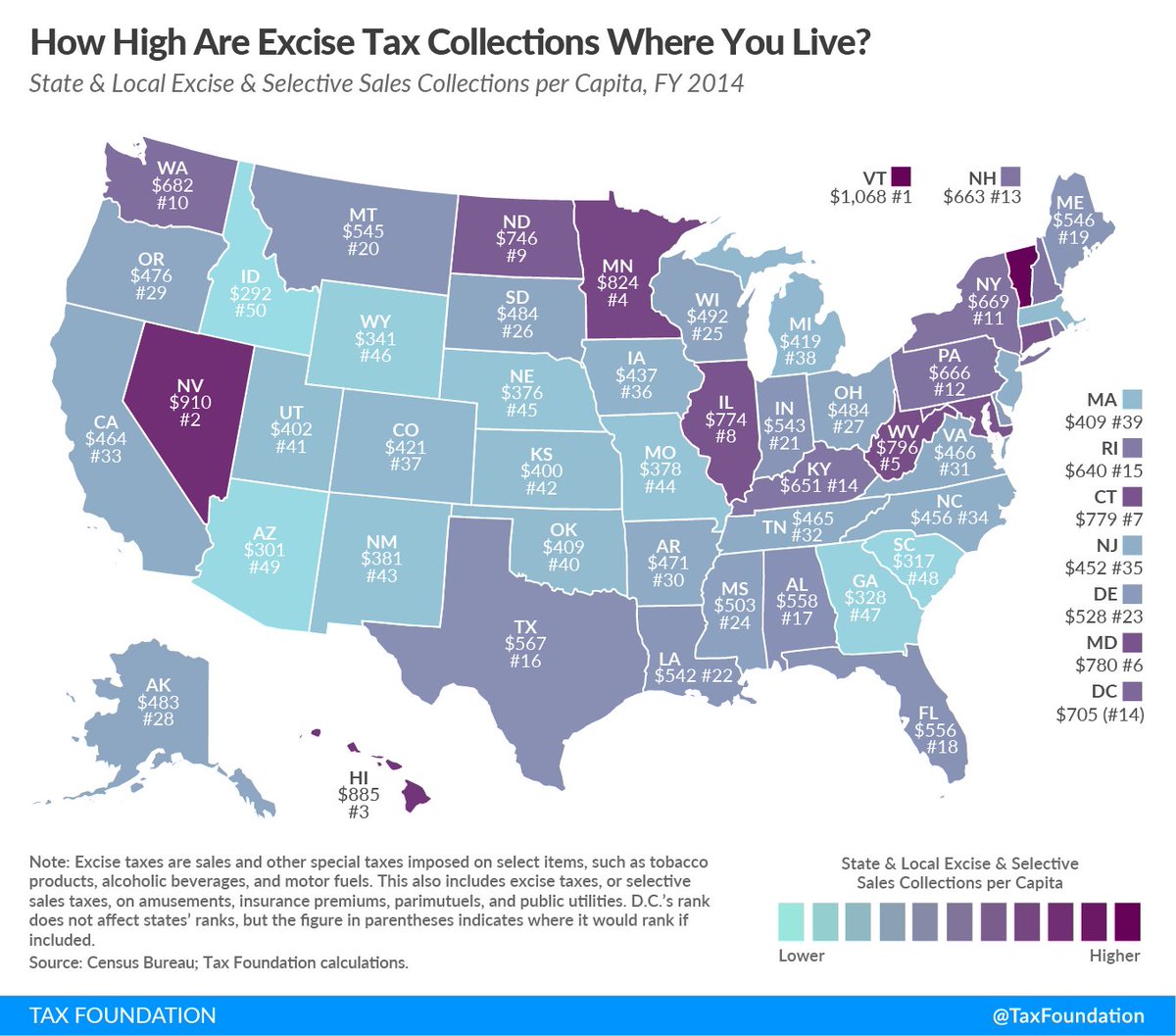 TaxFoundation's tweet photo. How high are excise tax collections where you live? @morganrscarboro breaks it down https://t.co/Ddn7ZClKEd https://t.co/9gu6CQMLuJ