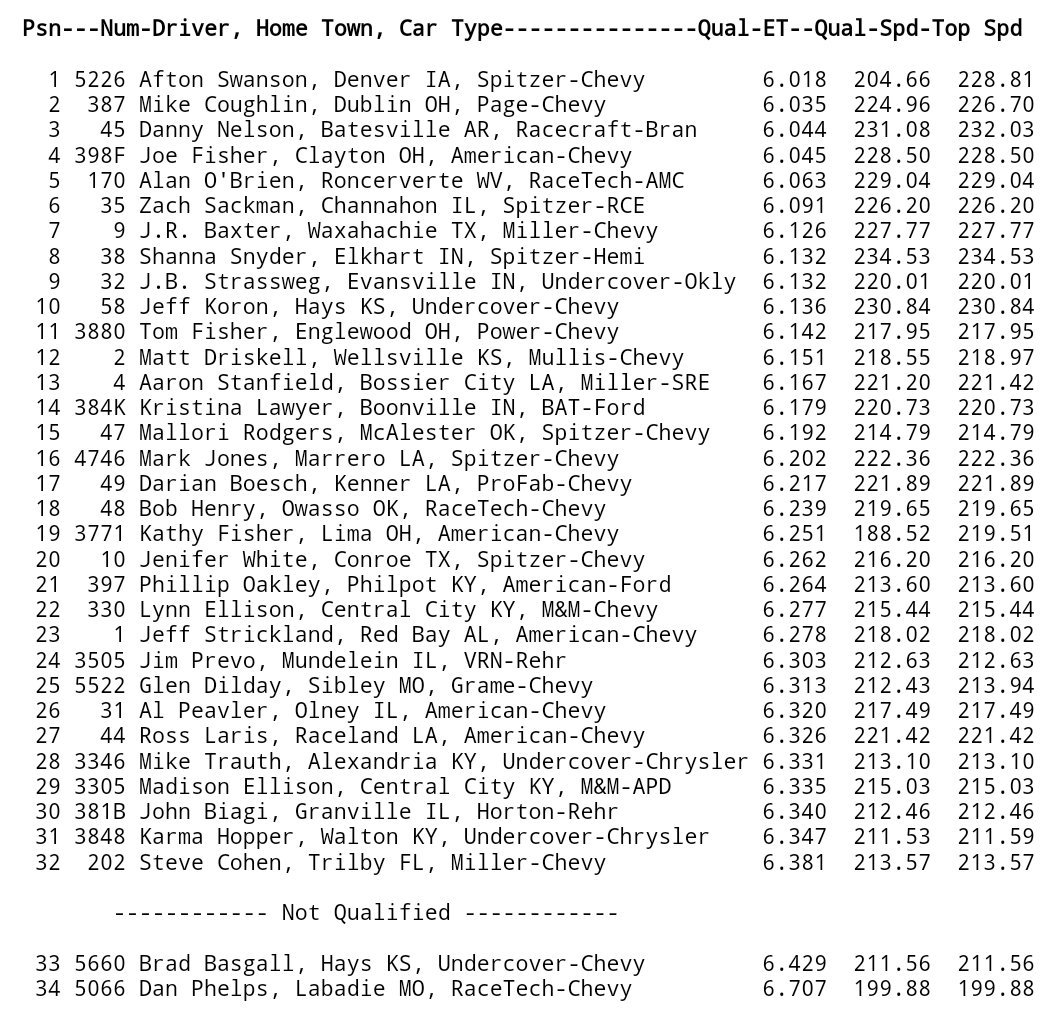 LawyerMtrsprts's tweet photo. #BatDragster is qualified 14th in this historic #TopDragster field at @GatewayMSP. Have John Biagi in E1 at 9am. https://t.co/IHYctlONvk