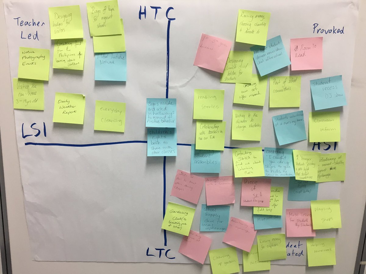 JoeyCreelman's tweet photo. Inquiring into the different ways student Action can be initiated as a result of the Exhibition. #IBworkshop #authentic #teacherlearning https://t.co/gcSny6tjKb
