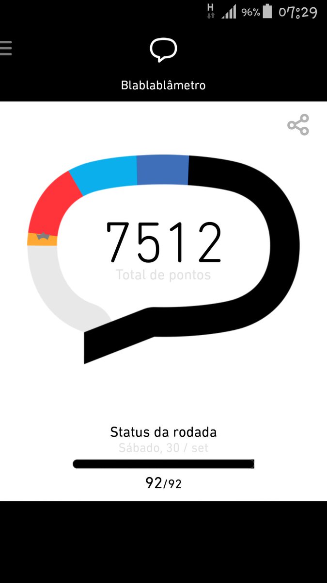 Gratidão a todos que ajudaram! Bom dia a todos e um ótimo fds! #BetaQuerLab #BetaAjudaBeta  #BetaSegueBeta #ParceirosBeta #CafeComEli