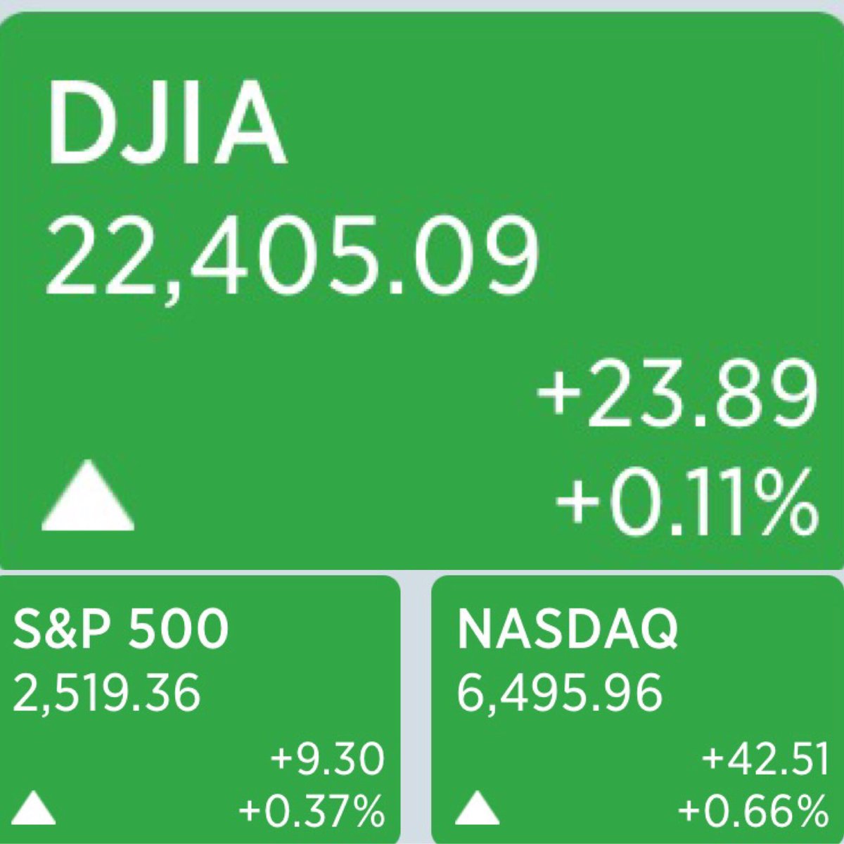 MMTIndo's tweet photo. Jumat (29/09/2017), Bursa US berhasil bertahan di zona hijau:
DJIA +0.11% (+23.89)
S&amp;P 500 +0.37% (+9.30)
NASDAQ +0.66% (+42.51)
#USMarket https://t.co/O9bOpjR6KV
