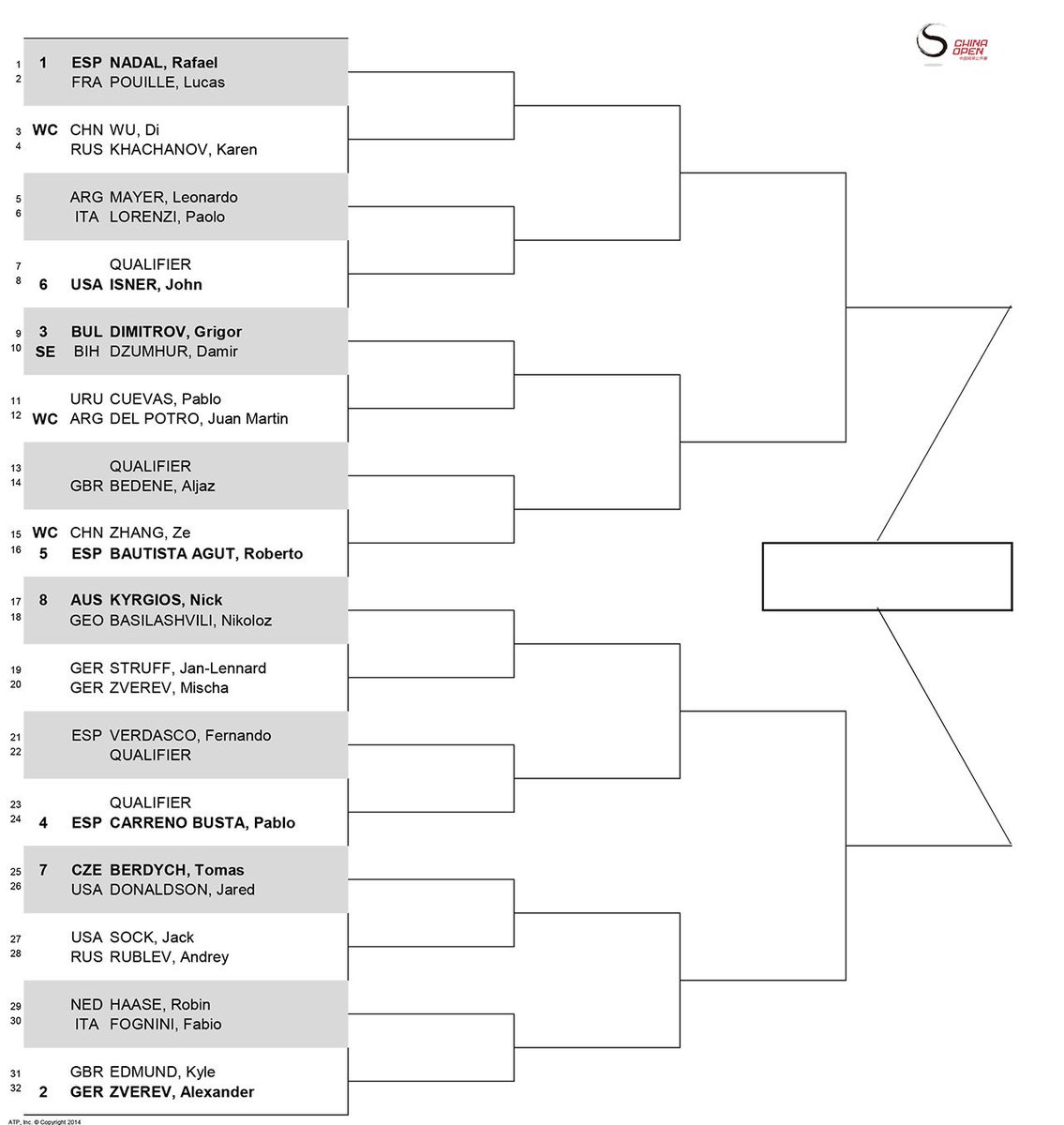 China Open Beijing 2017 - ATP 500 - Page 2 DK9OZMJUQAAEGm3