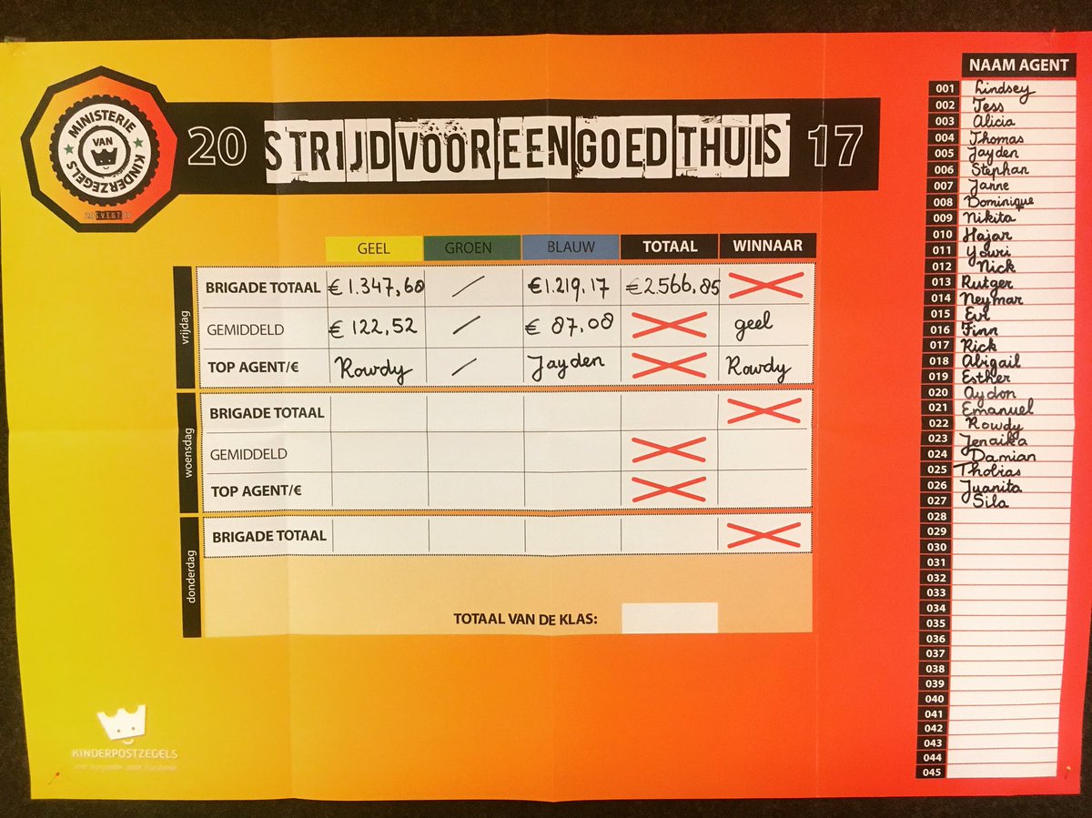 De leerlingen van groep 8 strijden voor een goed thuis voor kinderen die dat niet hebben! Super trots! #kinderpostzegels