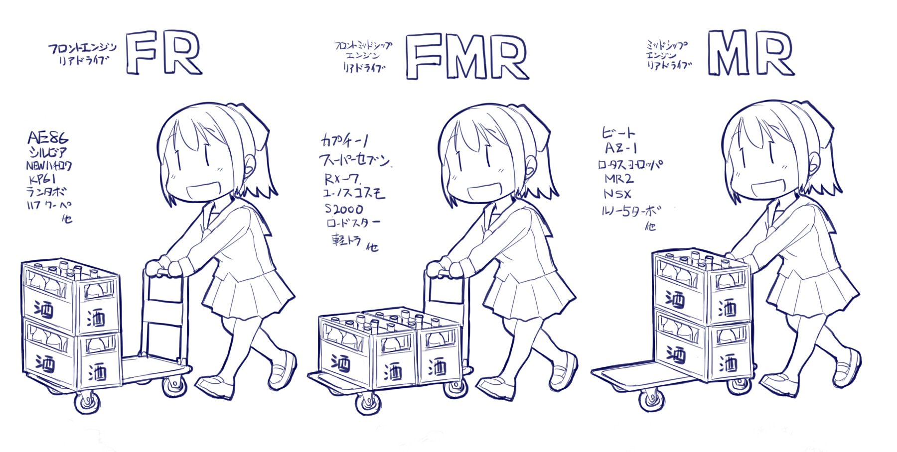 れつまるくん Ar Twitter そうそう 先日友人と話してて スポーツ車なんてみんな同じ という意見にエンジン搭載位置によるハンドリングの違いを簡単にイメージした実験をしたらえらく納得してたので改めて皆さんにも Ffはfrに Rrはmrに近いかと思います 絵は