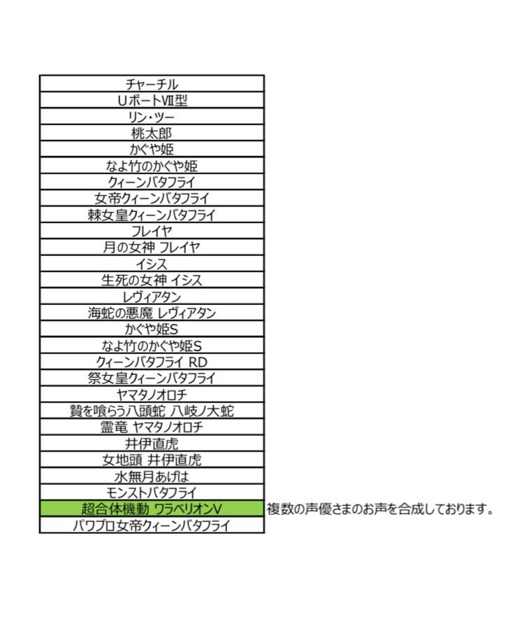 モンスト声優情報 Mnstvoicenews Twitter