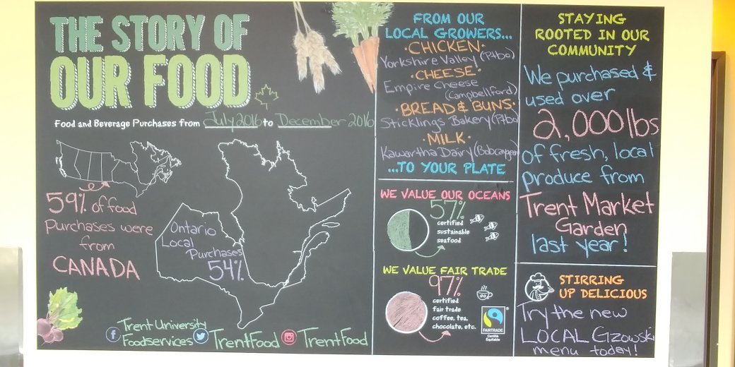 TrentFood's tweet photo. .@TrentUniversity if you're in @GzowskiCollege make sure to check out "The Story of our Food"! #TrentU #supportlocal #localmenu https://t.co/HOTDqbibic