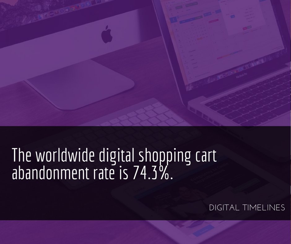 DigitalTimeline's tweet image. The worldwide digital shopping cart abandonment rate is 74.3%. ow.ly/w9PQ30ekFX9 #analytics