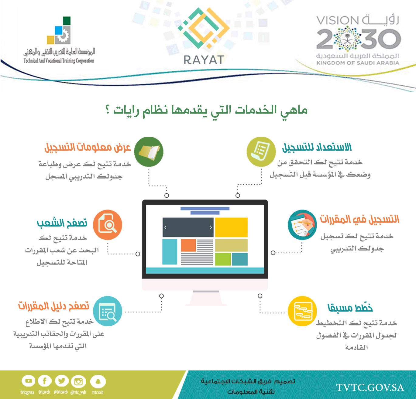 رايات