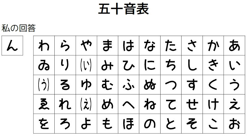 五十音 五十音