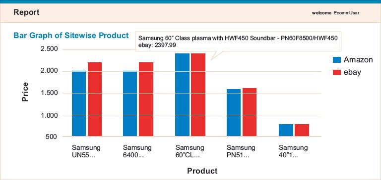 DataCrops's tweet image. datacrops.com/product-data-e…
#PricingIntelligence #DataCrops